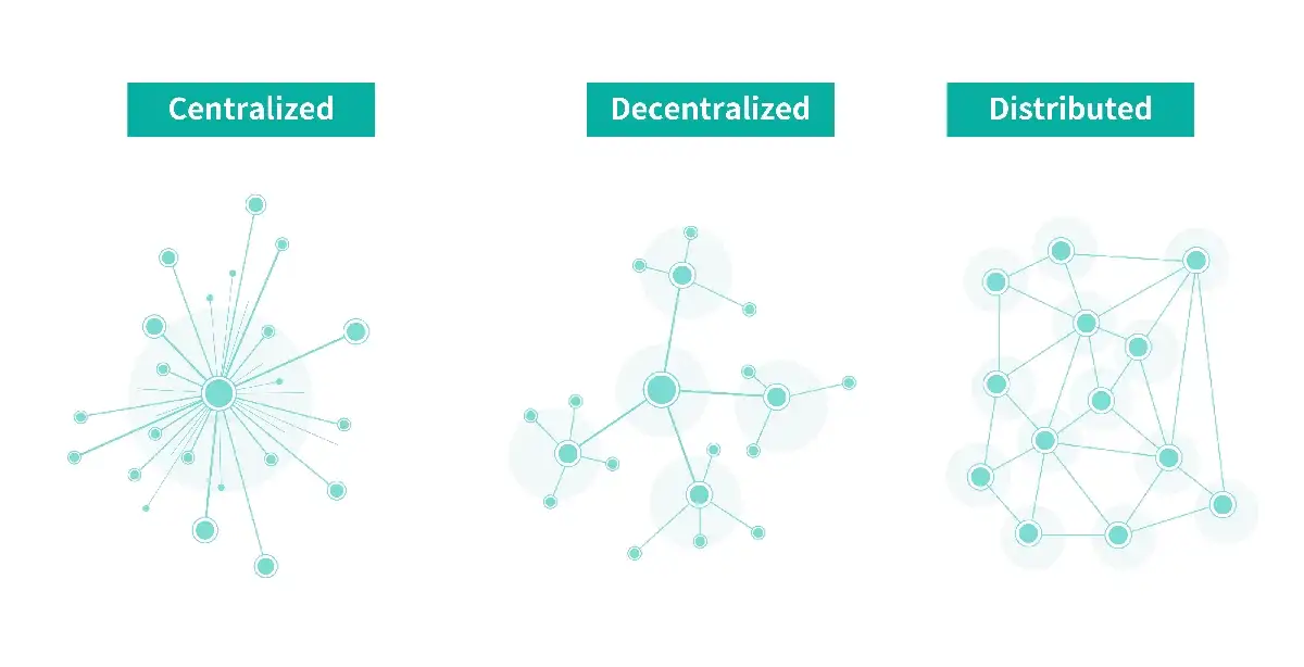 decentralizzazione